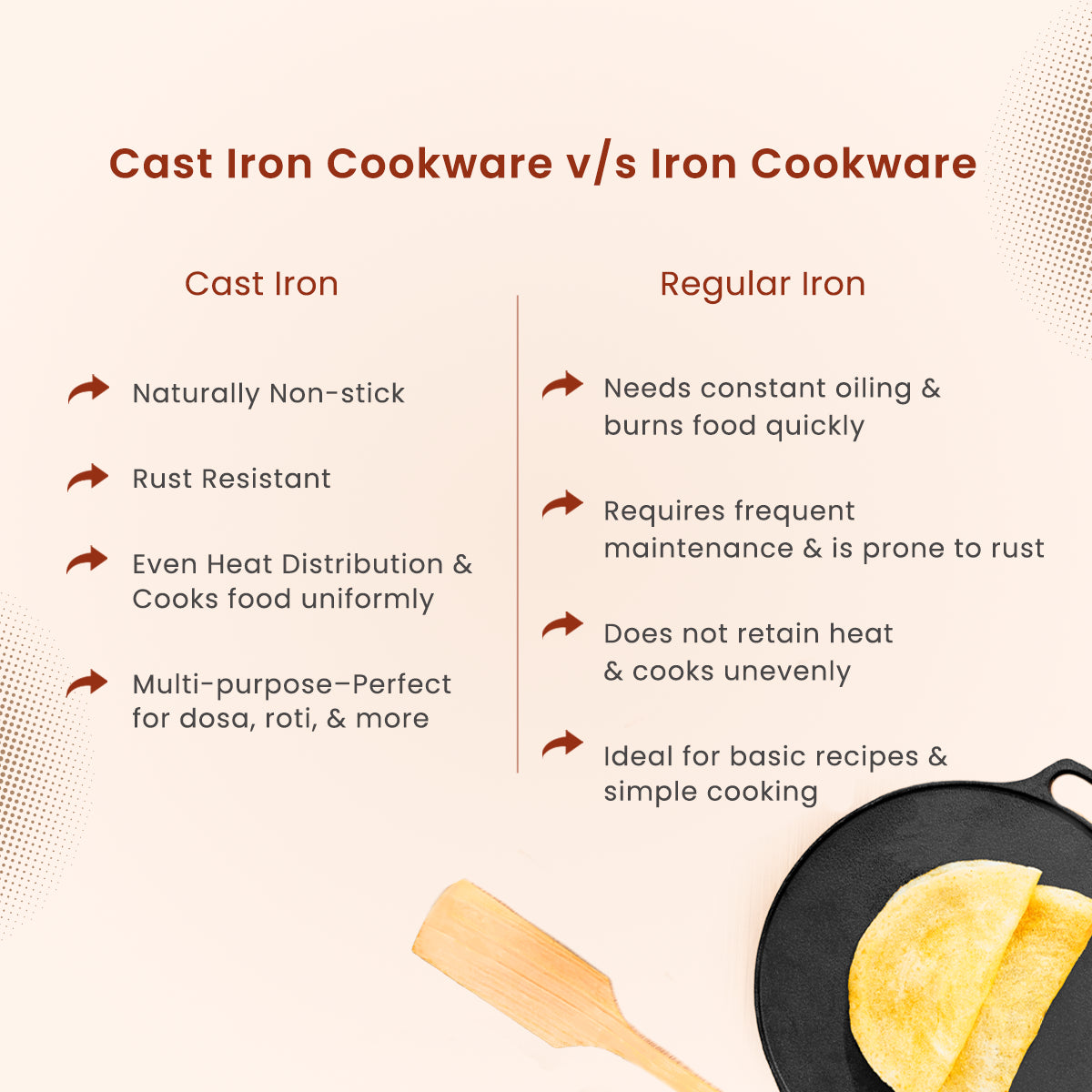 Cast Iron Dosa Tawa with Wooden Ladle | Pre-seasoned | 12 Inches