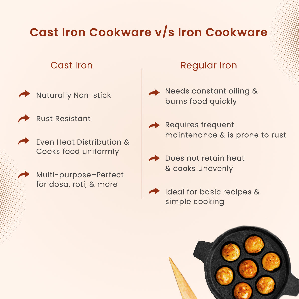 Cast Iron Paniyaram Pan with Wooden Ladle | Pre-seasoned | 7.4 Inches