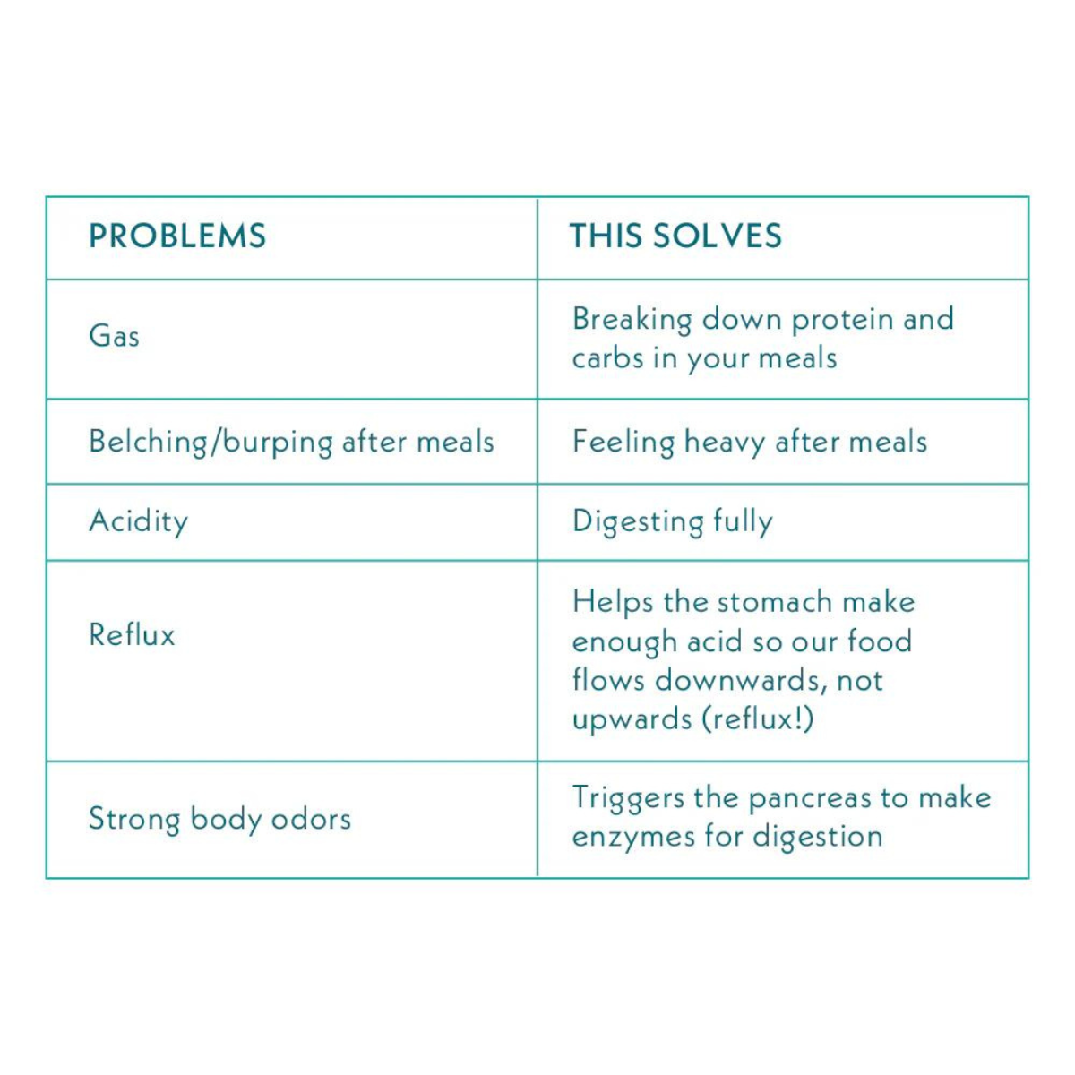 Acid Tamer Gut Supplement | 60 Caps | Pack of 1