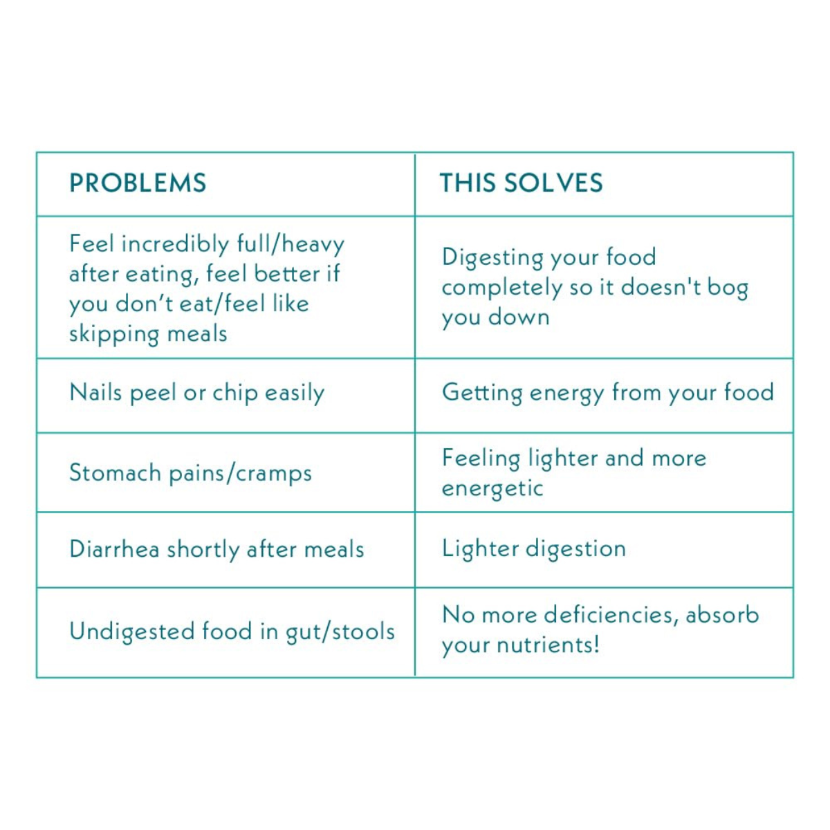 Bloat No More Gut Supplement | 60 Caps | Pack of 1