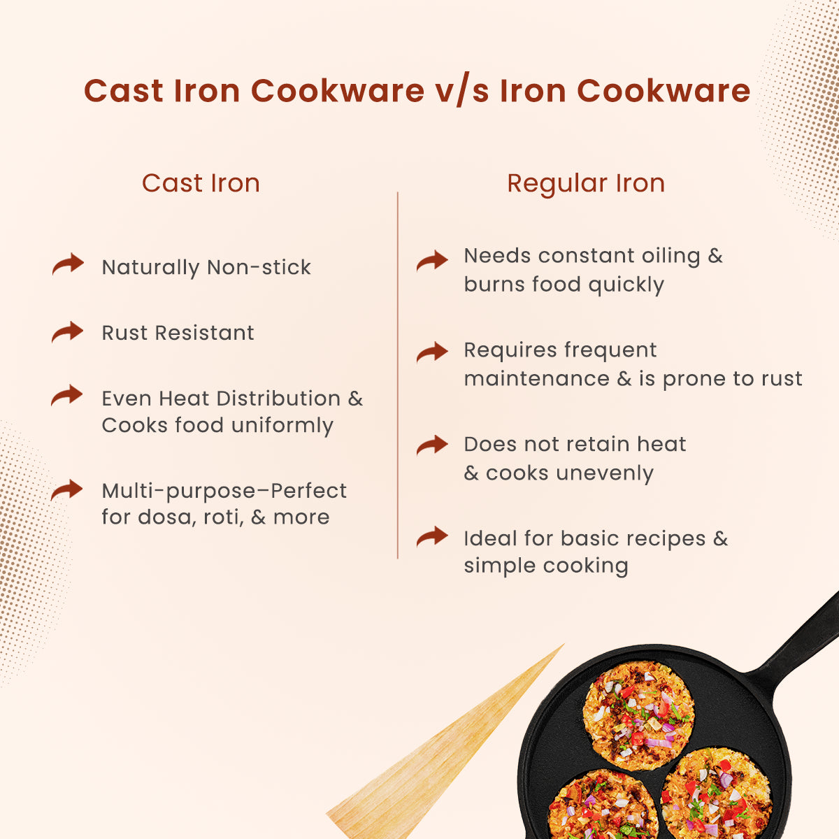 Cast Iron Uttapam Tawa with Wooden Ladle | Pre-seasoned | 10 Inches